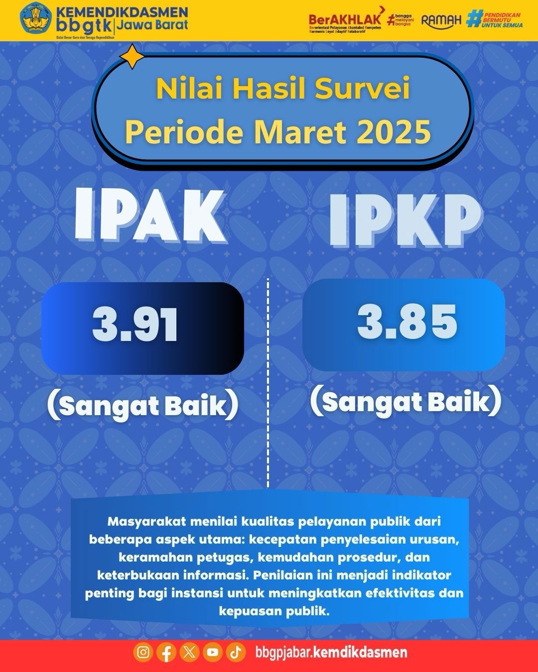 Hasil Survei Persepsi Kualitas Pelayanan (SPKP) dan Survei Persepsi Anti Korupsi (SPAK) Triwulan I 2025.