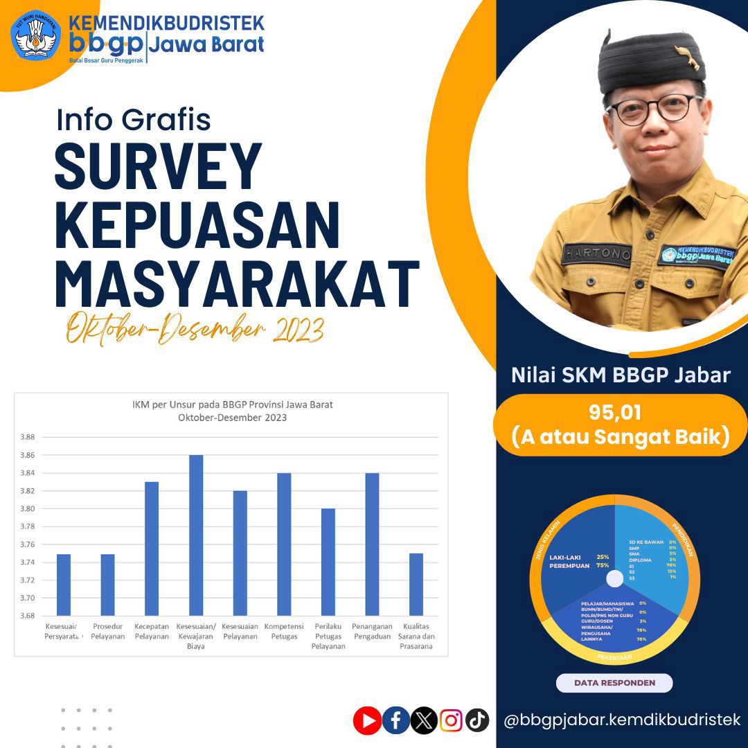 Survey Kepuasan Masyarakat 11 Januari 2024