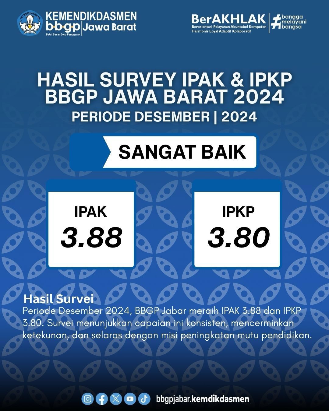 Hasil Survei Persepsi Kualitas Pelayanan (SPKP) dan Survei Persepsi Anti Korupsi (SPAK) Triwulan 4 2024.