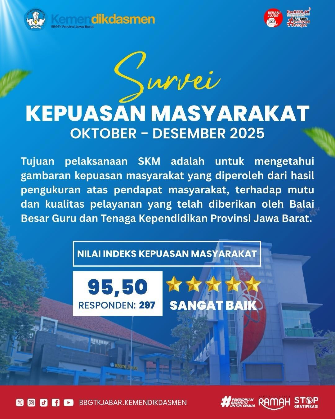 Survey Kepuasan Masyarakat Triwulan 4 Tahun 2025