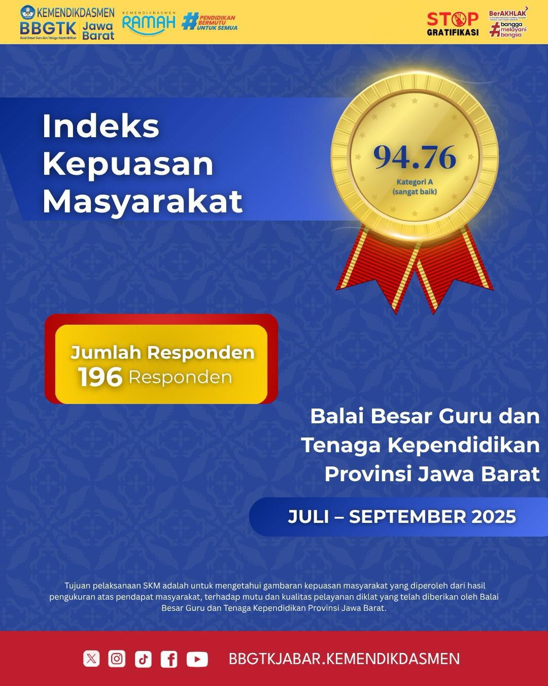 Survey Kepuasan Masyarakat Triwulan 3 Tahun 2025