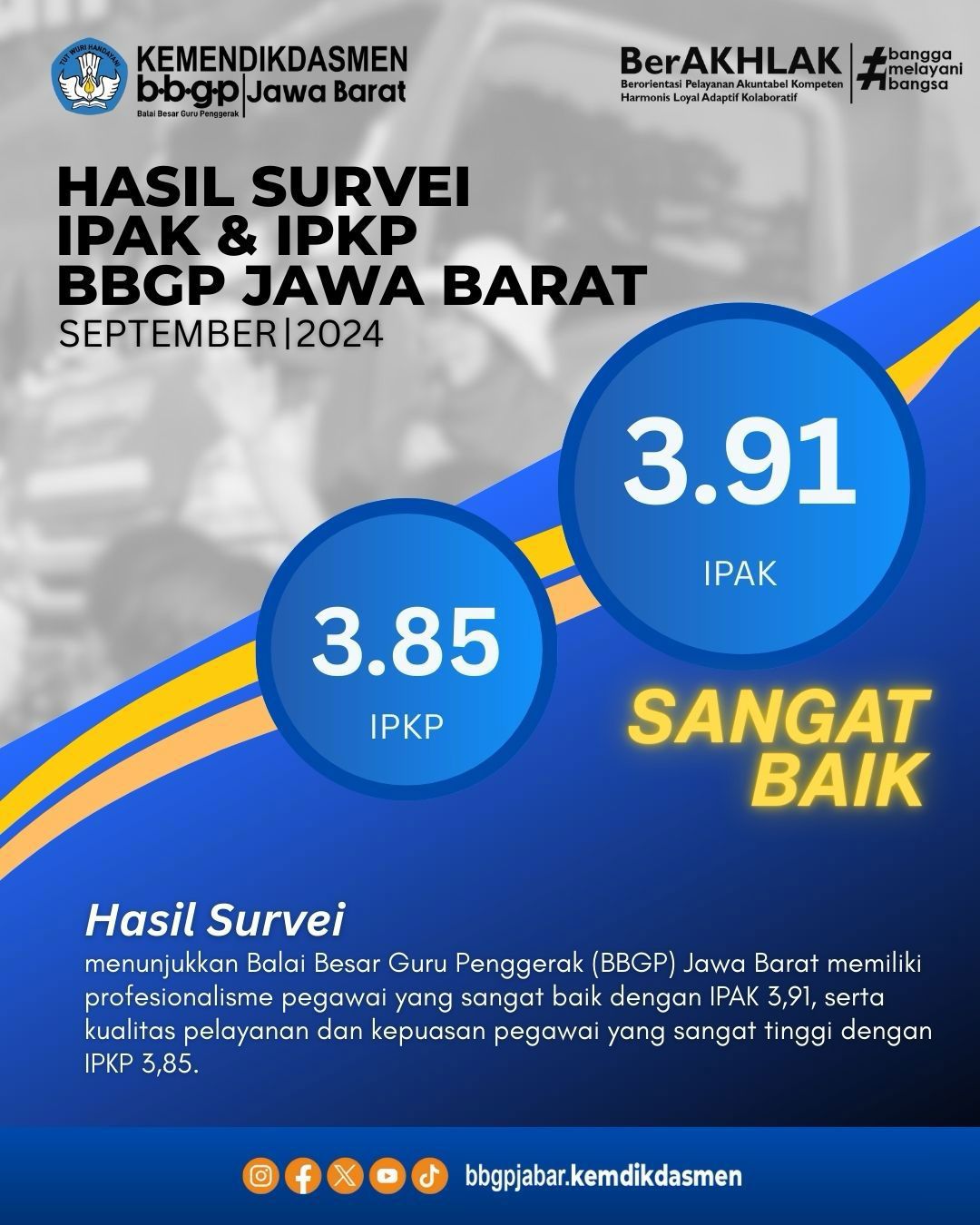 Hasil Survei Persepsi Kualitas Pelayanan (SPKP) dan Survei Persepsi Anti Korupsi (SPAK) Triwulan 3 2024.