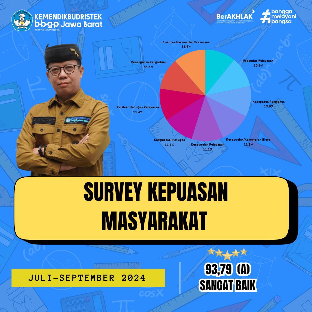 Survey Kepuasan Masyarakat 30 September 2024