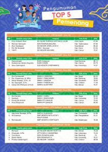 Pengumuman Hasil Nilai TOP 5 Peserta Jambore GTK Hebat 2024