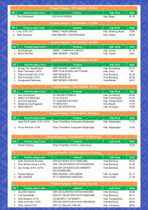 Pengumuman Hasil Nilai TOP 5 Peserta Jambore GTK Hebat 2024