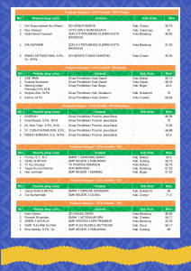 Pengumuman Hasil Nilai TOP 5 Peserta Jambore GTK Hebat 2024