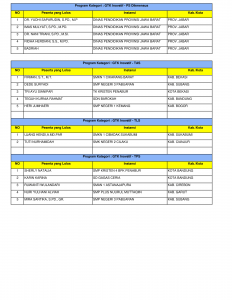 Pengumuman Hasil Seleksi TOP 5 Jambore GTK Hebat 2024