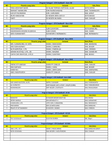 Pengumuman Hasil Seleksi TOP 5 Jambore GTK Hebat 2024