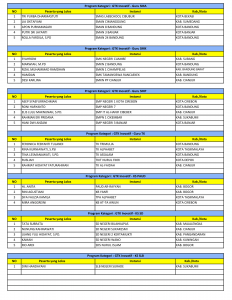 Pengumuman Hasil Seleksi TOP 5 Jambore GTK Hebat 2024