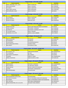 Pengumuman Hasil Seleksi TOP 5 Jambore GTK Hebat 2024