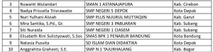Pengumuman Hasil Seleksi Subtansi Jambore GTK Hebat 2024