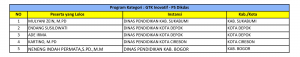 Pengumuman Hasil Seleksi TOP 5 Jambore GTK Hebat 2024